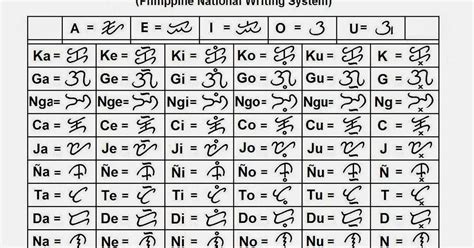 sistema ng paggabay sa isang natalong bansa|Baybayin bilang pambansang alpabeto, tinutulan .
